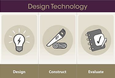Technology Design Chart 的图像结果