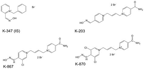Pharmacokinetics of Two Chlorine-Substituted Bis-Pyridinium Mono ...