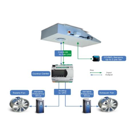 Image result for GMC Fan Control Module