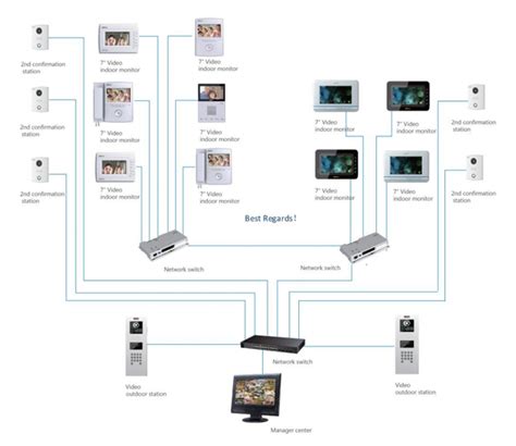 Image result for Intercom Unit