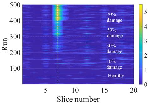 A Machine-Learning-Based Approach for Railway Track Monitoring Using ...