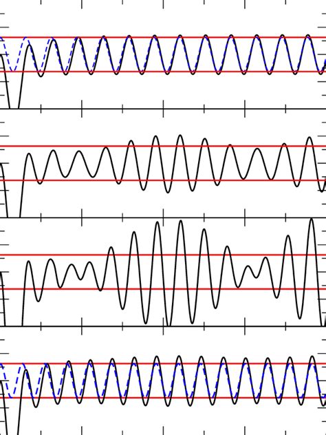Image result for Direct Correlation