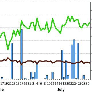 Local Weather Conditions 的图像结果