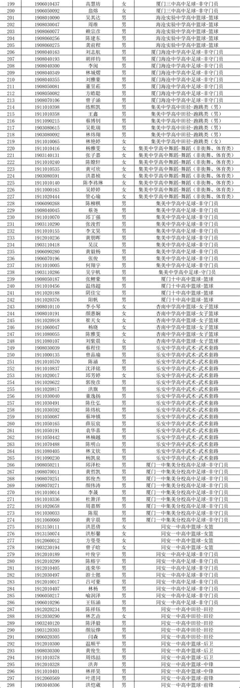 厦门外国语学校简介-厦门外国语学校排名|专业数量|创办时间-排行榜123网