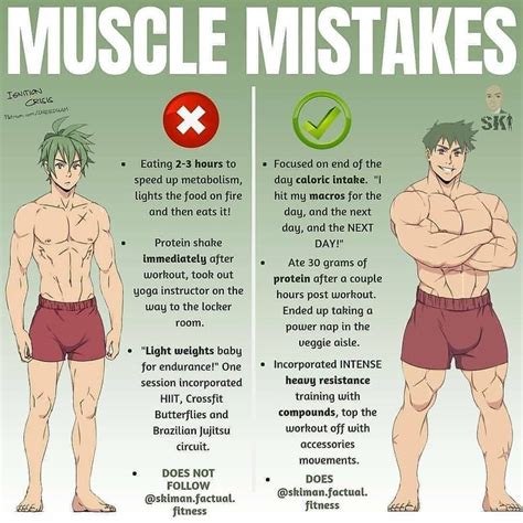9 Common Mistakes That Limit Your Muscle Growth And Discourage Your ...