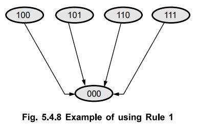 Image result for State Assignment