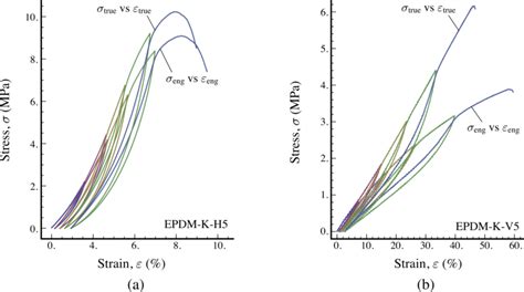 Image result for EPDM Elastic Modulus