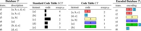 Image result for IBM Code Table