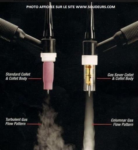 Comment choisir et sélectionner une torche de soudage TIG / GTAW