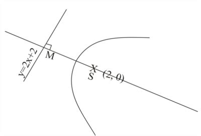 The locus of the point (x , y) whose distance from the line y=2x+2 is ...