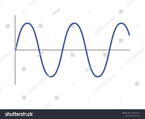 Image result for Compression Point On Sinusoidal Graph