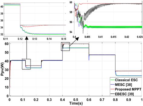 Image result for March Algorithm Types Comparison