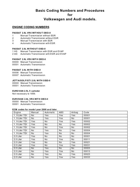 Image result for Audi Coding Software