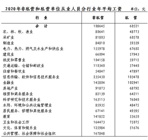 2021年上半年浙江省11市全体居民人均可支配收入 9市突破3万元_浙江工资_聚汇数据