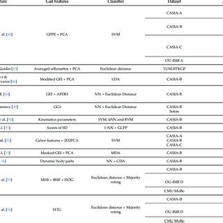 Image result for Model Based Approach
