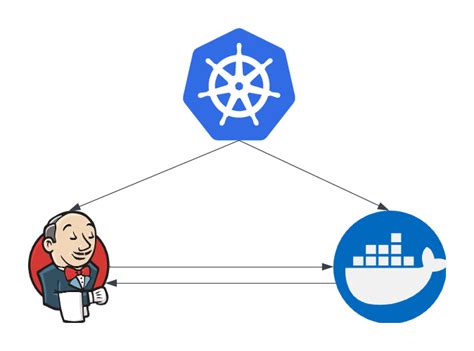 Image result for Jenkins Docker Tutorial