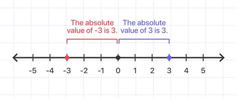 Image result for Write an Expression Variable without Fraction Bar