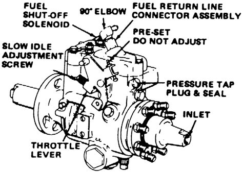 Image result for Diesel Injection Pump Repair