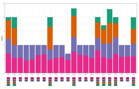 Analysis of Complete Mitochondrial Genome of Bohadschia argus (Jaeger ...