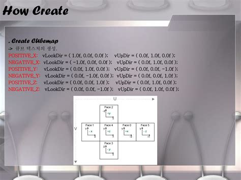 Environment Cube Map 的图像结果