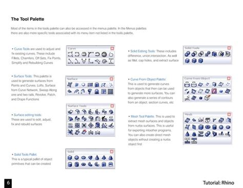 Image result for Using a Rhino