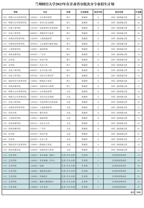 【兰州财经大学官网入口】兰州财经大学2022本科招生网入口 - 更三高考