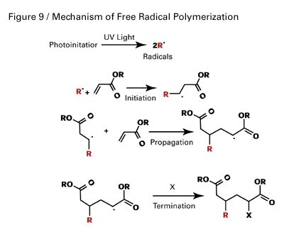 Image result for Acrylic Acid Polymerization