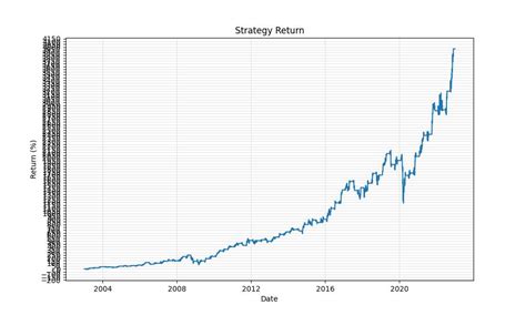 Image result for CSX Stock Analysis