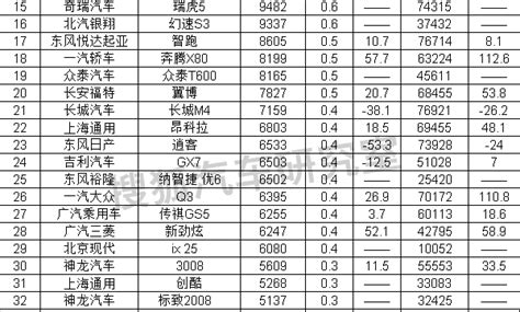 2015年全年SUV销量排行榜_搜狐汽车_搜狐网