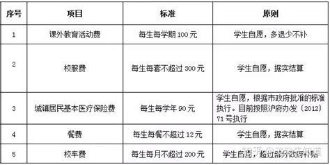 2023年广州市增城区英华学校小升初招生简章及收费标准_小升初网