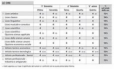 test ingresso inglese liceo scientifico piani di studio scuola secondaria di ii grado zanichelli test ingresso inglese liceo scientifico piani di studio scuola secondaria di ii grado zanichelli