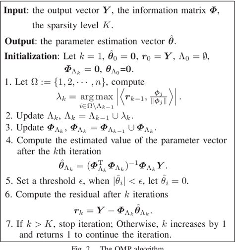 Image result for Iterative Least Squares Algorithm