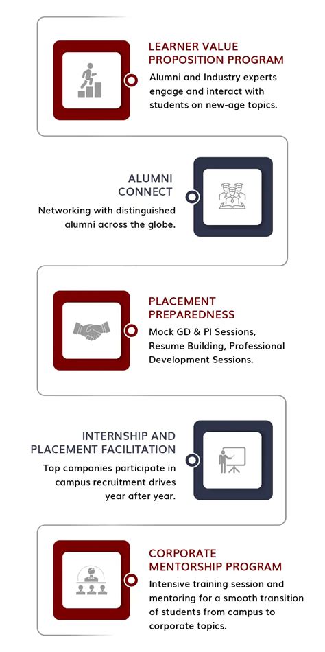 Career Advancement And Networking - Alliance University