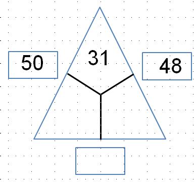 Image result for How to Solve Math Arithmagons