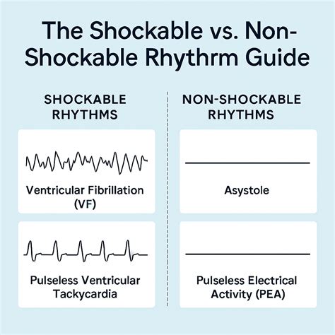 The Shockable vs. Non-Shockable Rhythm Guide - Doctors Emergency ...