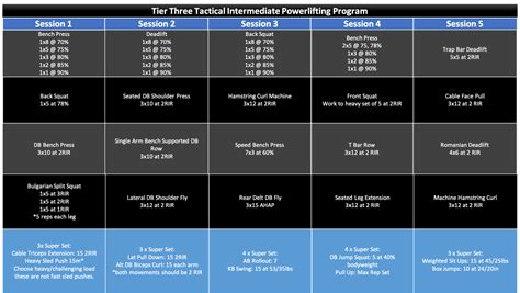 Image result for Intermediate Powerlifting Program