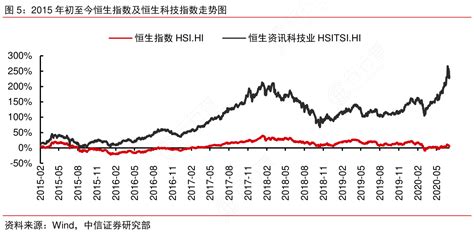香港恒生指数HSI分析 20230326 - 知乎