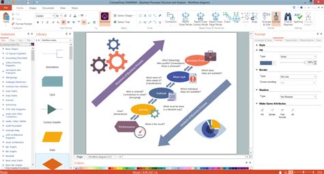 Image result for Process Chart Online