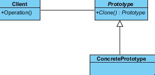 Image result for Net Prototype Tutorial