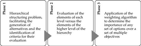 AHP Method Tutorial 的图像结果