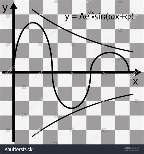 Image result for Math Function Background