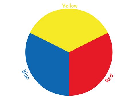 Primary Colors