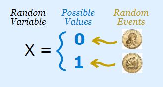 Normal Random Variable Definition in Statistics 的图像结果