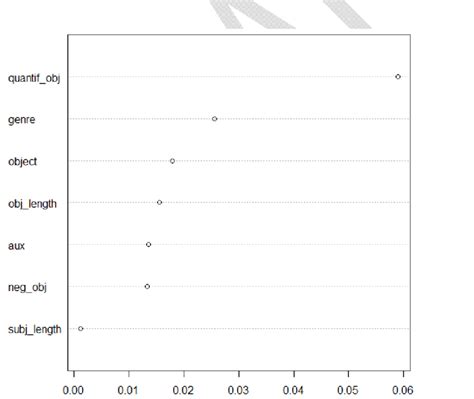 Image result for Conditional Variable in OS
