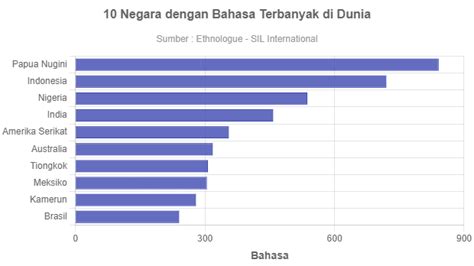 Bukan di Indonesia Tapi Masih Satu Wilayah, Begini Fakta Papua Nugini ...