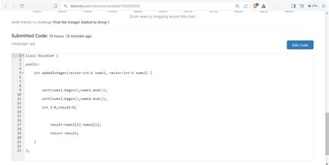 Image result for Tushar Data Structures