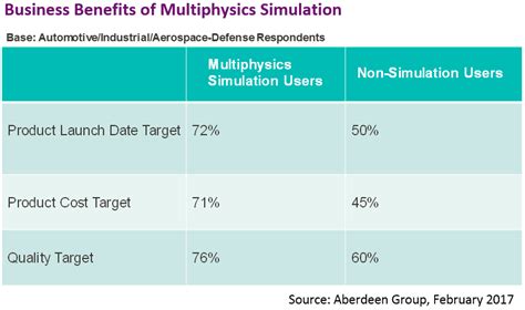 Image result for Result of Multiphysics Simulation