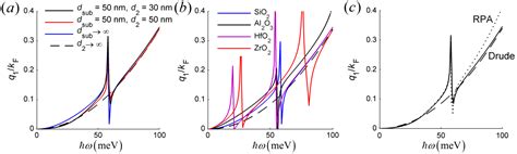 Terahertz Optoelectronic Property of Graphene: Substrate-Induced ...