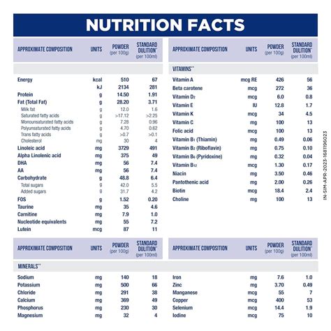 Buy Similac Plus Stage 4 Tin, 400gm : ClickOnCare.com
