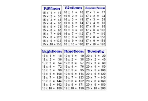 Image result for Visual Processing Deficit Picture